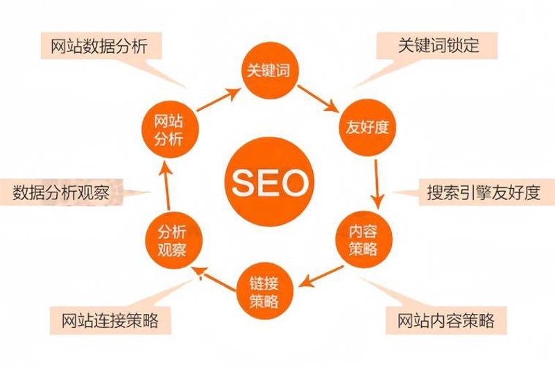 企业信息化建设：如何迈出第一步？