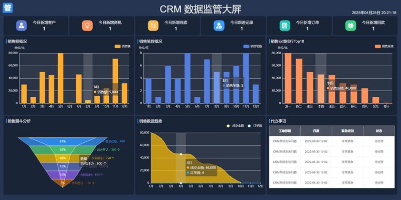 企业信息化建设:推动数字化转型的新风向